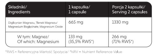 SkładMagnez.png