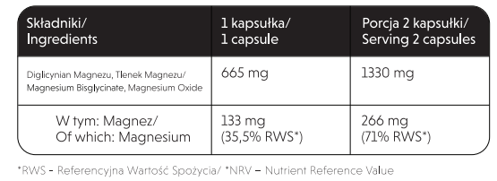 SkładMagnez.png